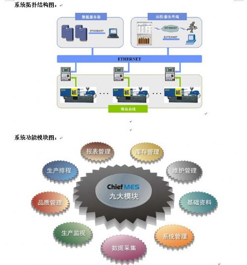 MES注塑車間管理系統技術實現與優勢分析