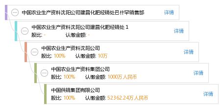 巴什罕化肥銷售部 深耕基層，助力建昌農(nóng)業(yè)綠色發(fā)展